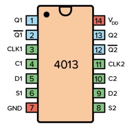 CD4013B CMOS Dual D-Type Flip Flop