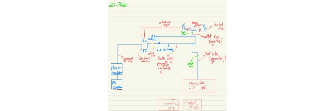 Project flowchart